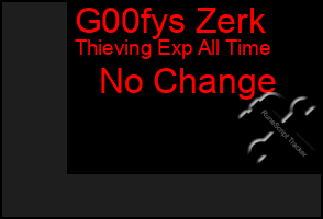 Total Graph of G00fys Zerk