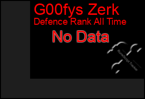 Total Graph of G00fys Zerk