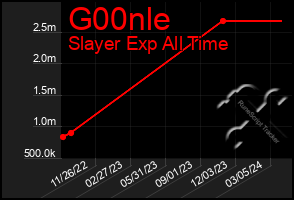 Total Graph of G00nle