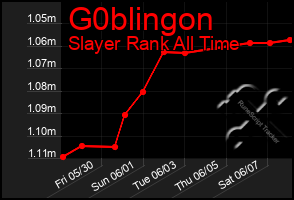 Total Graph of G0blingon