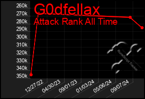 Total Graph of G0dfellax