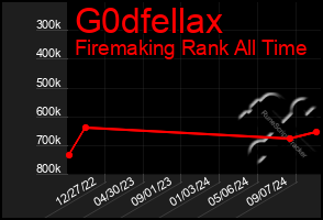 Total Graph of G0dfellax