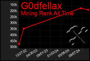 Total Graph of G0dfellax