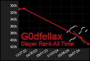 Total Graph of G0dfellax