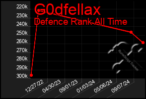 Total Graph of G0dfellax