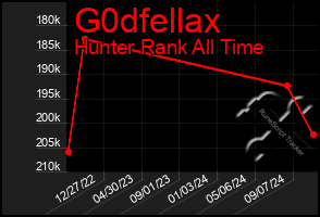 Total Graph of G0dfellax