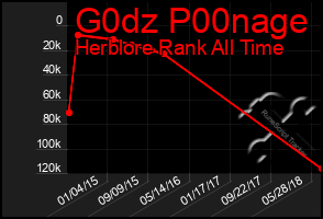 Total Graph of G0dz P00nage