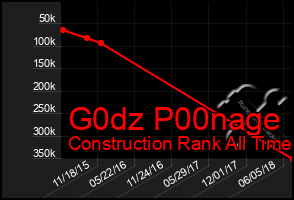 Total Graph of G0dz P00nage