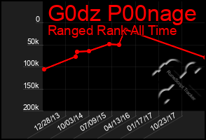 Total Graph of G0dz P00nage