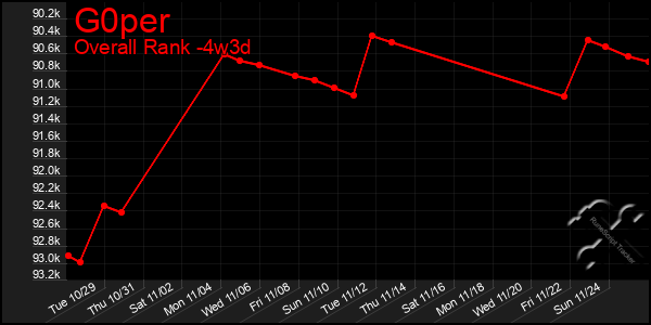 Last 31 Days Graph of G0per