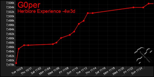 Last 31 Days Graph of G0per