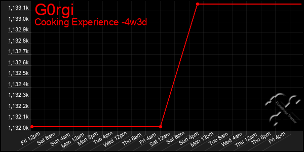 Last 31 Days Graph of G0rgi