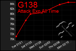 Total Graph of G138