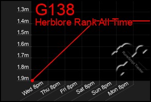 Total Graph of G138