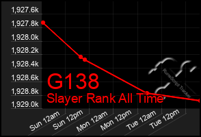 Total Graph of G138