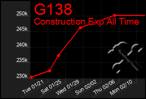 Total Graph of G138