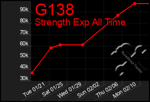 Total Graph of G138