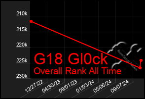 Total Graph of G18 Gl0ck