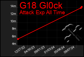 Total Graph of G18 Gl0ck