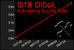 Total Graph of G18 Gl0ck