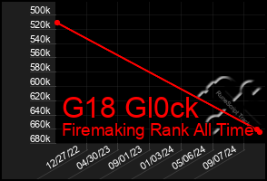 Total Graph of G18 Gl0ck