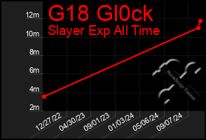 Total Graph of G18 Gl0ck