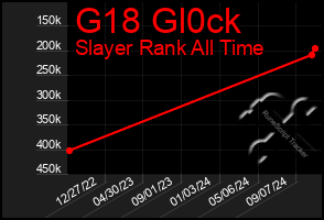 Total Graph of G18 Gl0ck