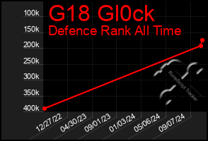 Total Graph of G18 Gl0ck