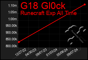 Total Graph of G18 Gl0ck