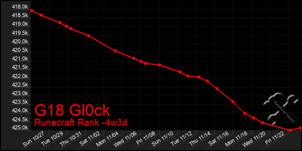 Last 31 Days Graph of G18 Gl0ck