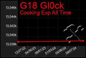 Total Graph of G18 Gl0ck