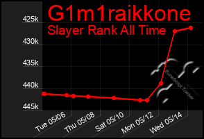 Total Graph of G1m1raikkone