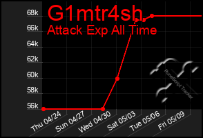 Total Graph of G1mtr4sh