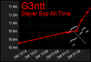 Total Graph of G3ntt