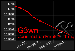 Total Graph of G3wn