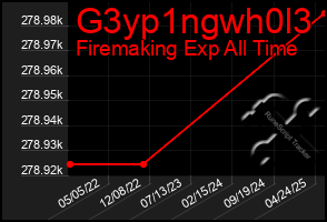 Total Graph of G3yp1ngwh0l3
