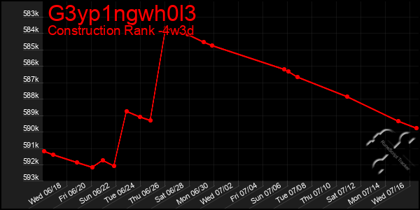 Last 31 Days Graph of G3yp1ngwh0l3