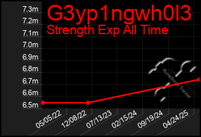 Total Graph of G3yp1ngwh0l3