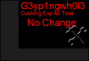 Total Graph of G3yp1ngwh0l3