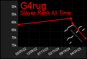 Total Graph of G4rug