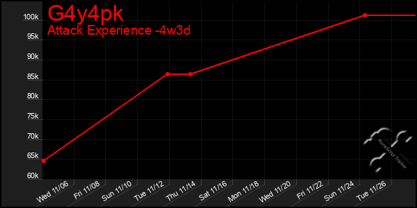 Last 31 Days Graph of G4y4pk