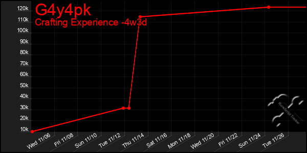 Last 31 Days Graph of G4y4pk