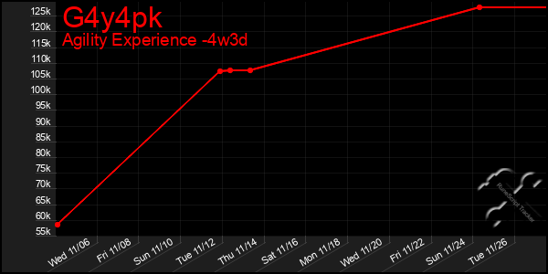 Last 31 Days Graph of G4y4pk