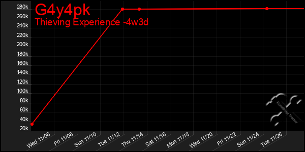 Last 31 Days Graph of G4y4pk