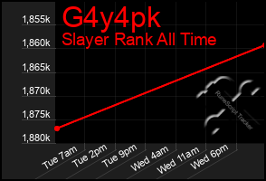 Total Graph of G4y4pk