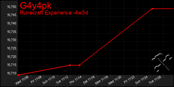 Last 31 Days Graph of G4y4pk