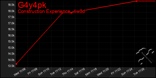 Last 31 Days Graph of G4y4pk