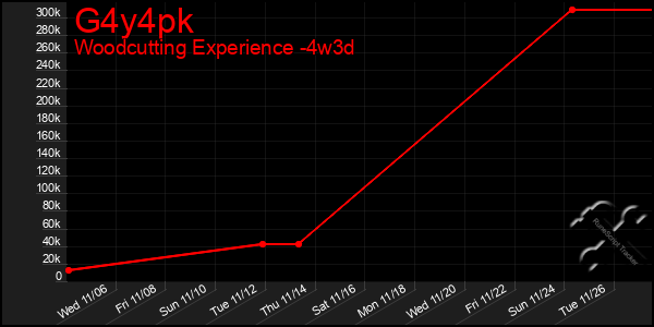 Last 31 Days Graph of G4y4pk