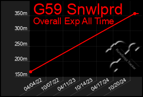 Total Graph of G59 Snwlprd