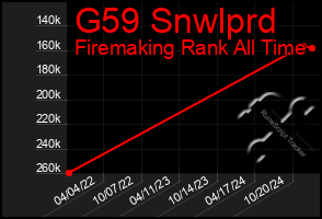 Total Graph of G59 Snwlprd